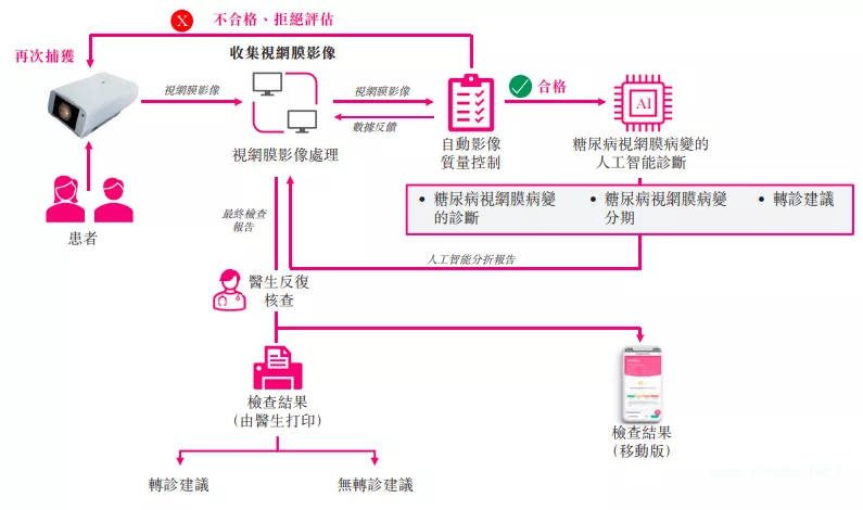 毛利率67%,鹰瞳科技将成医疗AI第一股,医学影像AI千亿市场待掘金