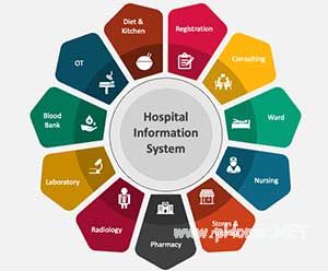 ʲôHISҽԺHISϵͳȫƼ